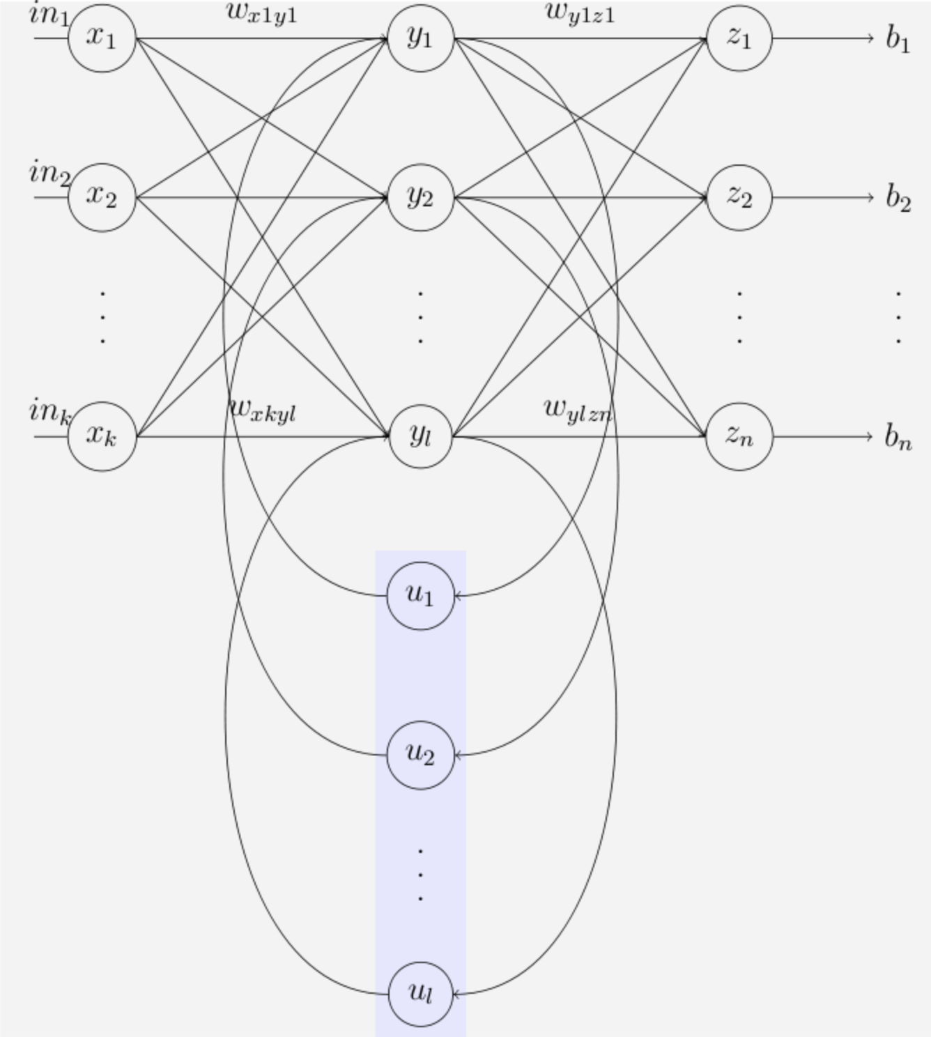 _Elman网络_,来源:维基百科